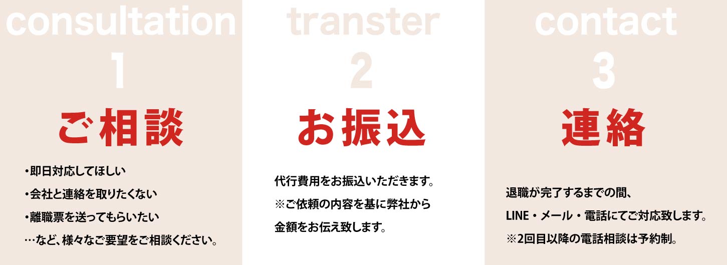 ご相談 お振込 連絡